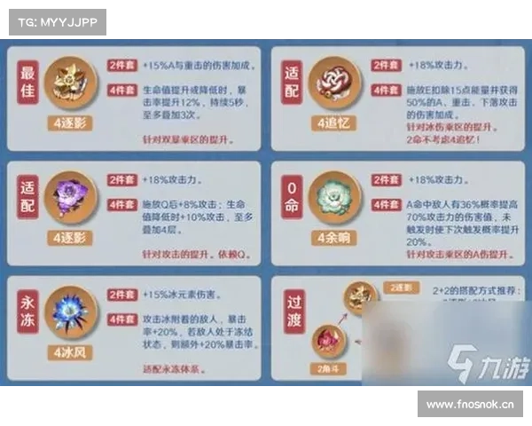 圣遗物评分(深入解析圣遗物等级评分) 圣遗物评分(深入解析圣遗物等级评分)